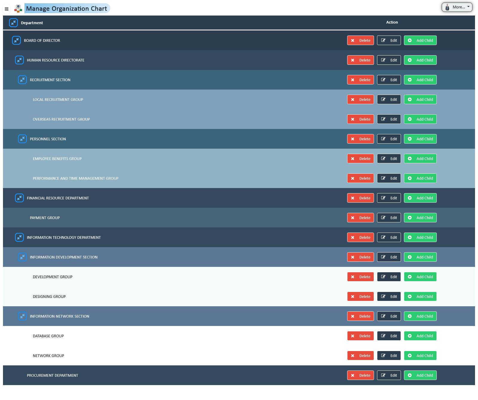 Organization Chart Overview